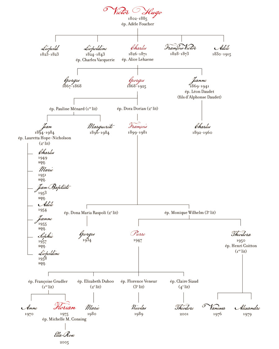 Hugo Family Tree